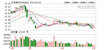 江蘇吳中子公司以1800萬(wàn)元轉(zhuǎn)讓新藥技術(shù)，技術(shù)轉(zhuǎn)讓引發(fā)行業(yè)關(guān)注